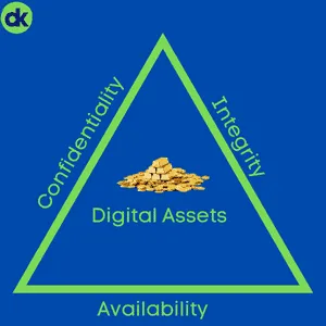 The CIA Triad of Confidentiality, Integrity, and Availability