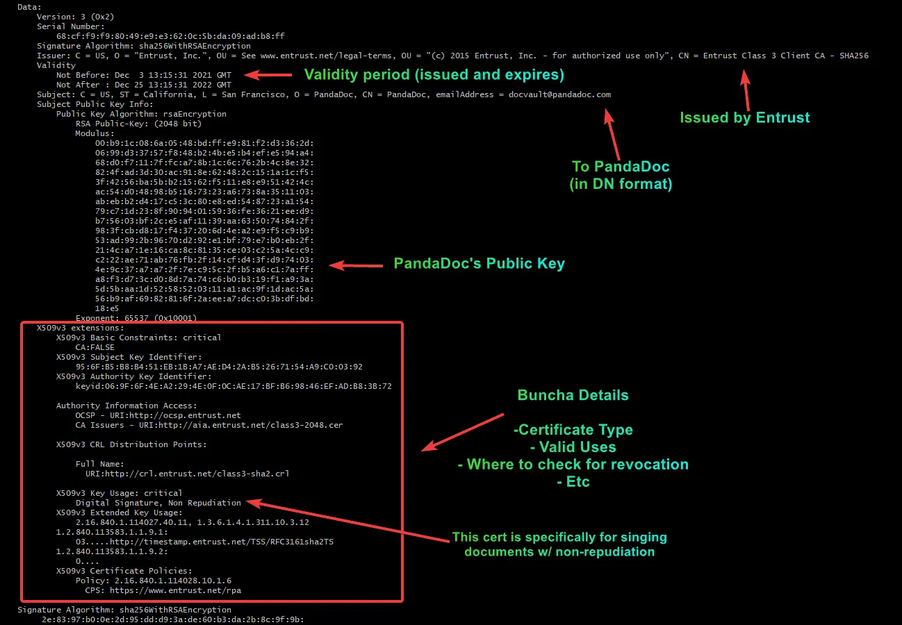What is a certificate anyways?