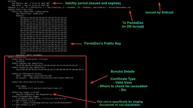 What is a certificate anyways?