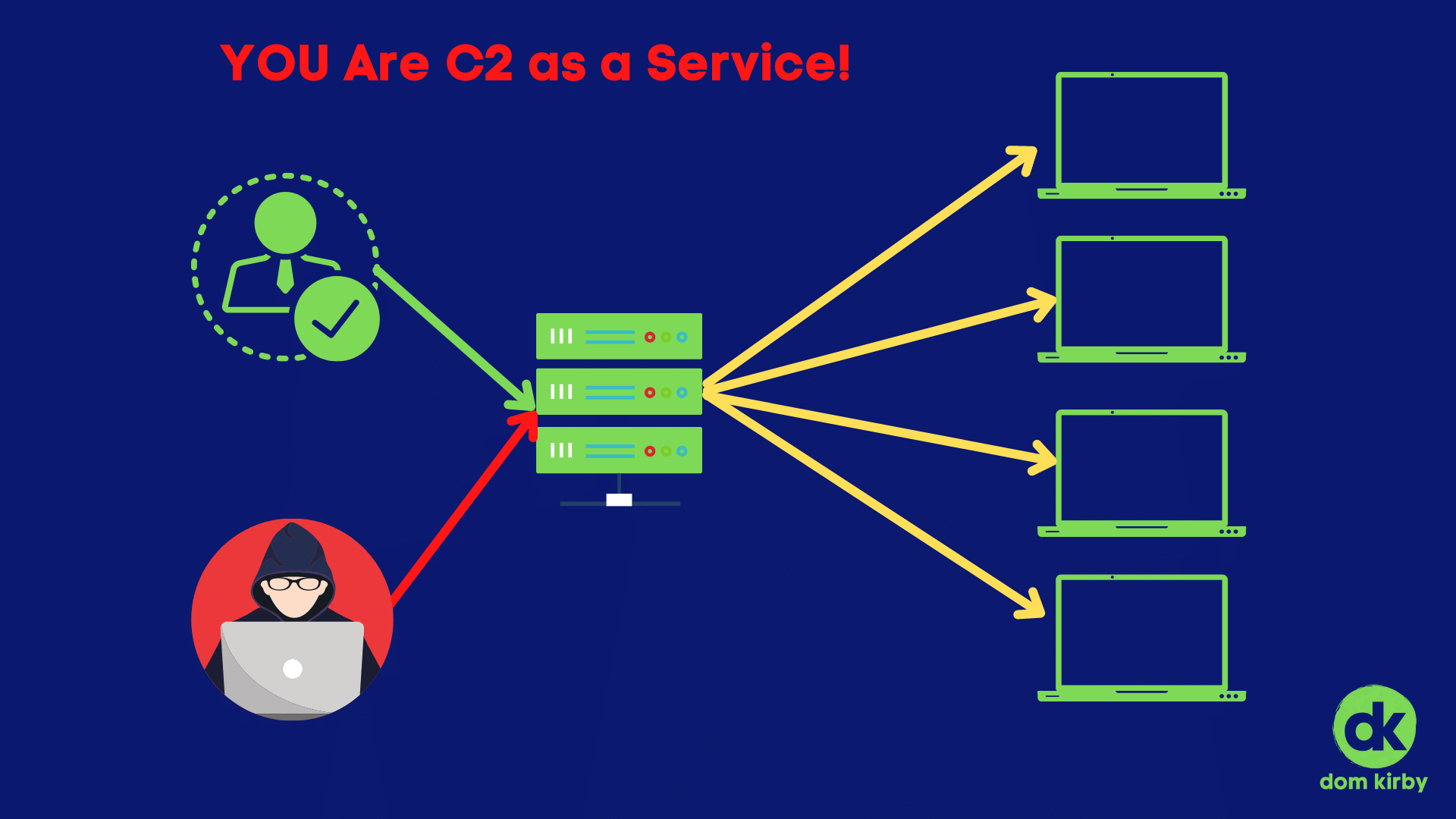 It's Time: Drop Persistent Remote Access